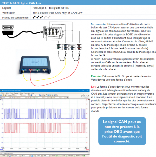 Le Diagnostic Par Oscilloscope Un Guide PicoScope – Autotechnique